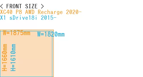 #XC40 P8 AWD Recharge 2020- + X1 sDrive18i 2015-